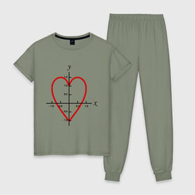 Женская пижама хлопок с принтом Формула любви математическая (2) в Белгороде, 100% хлопок | брюки и футболка прямого кроя, без карманов, на брюках мягкая резинка на поясе и по низу штанин | x y | график | для студентов | координатная ось | кривая | математика | математическая формула | сердце | студенты | формула | форула любви