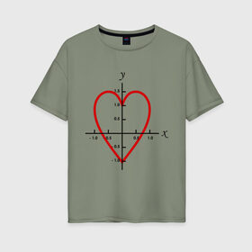 Женская футболка хлопок Oversize с принтом Формула любви математическая (2) в Белгороде, 100% хлопок | свободный крой, круглый ворот, спущенный рукав, длина до линии бедер
 | x y | график | для студентов | координатная ось | кривая | математика | математическая формула | сердце | студенты | формула | форула любви
