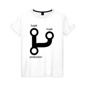 Женская футболка хлопок с принтом Раз, два и в продакшн в Белгороде, 100% хлопок | прямой крой, круглый вырез горловины, длина до линии бедер, слегка спущенное плечо | гит | код | программист | продакшн | разработка