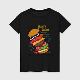 Женская футболка хлопок с принтом Схема Анатомия Бургера в Белгороде, 100% хлопок | прямой крой, круглый вырез горловины, длина до линии бедер, слегка спущенное плечо | anatomy | bacon | bun | burger | cheese | cheeseburger | fast | fastfood | food | hamburger | onion | patty | salad | sauce | scheme | бекон | булочка | гамбургер | котлета | лук | луковые кольца | помидоры | прикол | салат | соус | сыр | чертёж